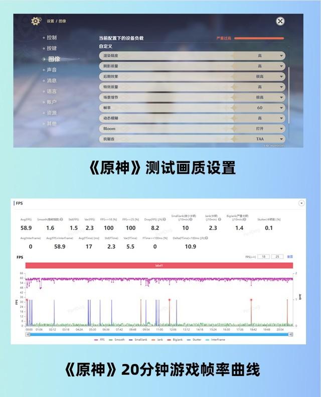 令人失望的不止灵动岛 iPhone 14 Pro评测休闲区蓝鸢梦想 - Www.slyday.coM 令人失望的不止灵动岛 iPhone 14 Pro评测休闲区蓝鸢梦想 - Www.slyday.coM
