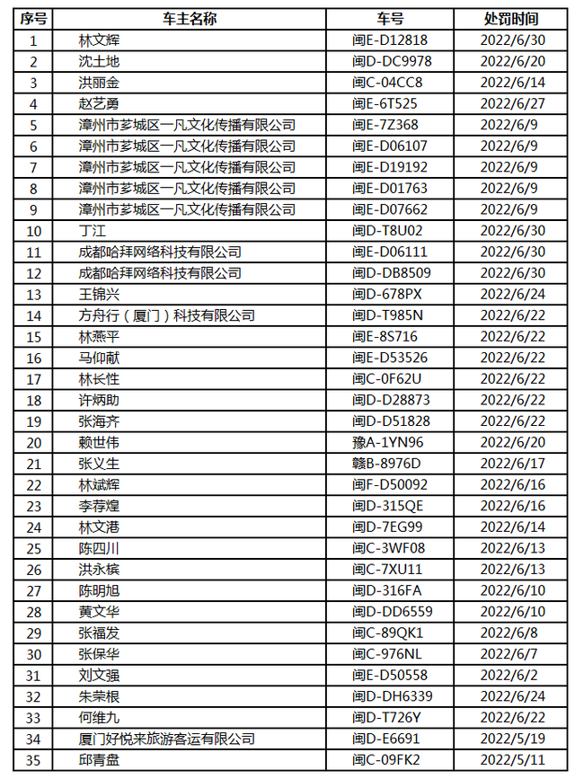 最新!权威公布!346人在厦门被查!姓名、车号直接曝光休闲区蓝鸢梦想 - Www.slyday.coM 最新!权威公布!346人在厦门被查!姓名、车号直接曝光休闲区蓝鸢梦想 - Www.slyday.coM