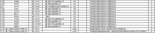 最新!权威公布!346人在厦门被查!姓名、车号直接曝光休闲区蓝鸢梦想 - Www.slyday.coM 最新!权威公布!346人在厦门被查!姓名、车号直接曝光休闲区蓝鸢梦想 - Www.slyday.coM