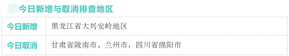 上海生殖试管私立医院（重庆疾控：新增排查黑龙江省大兴安岭地区）