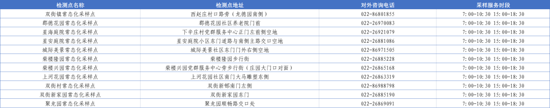 天津10个区通告：今日这些区域核酸检测！