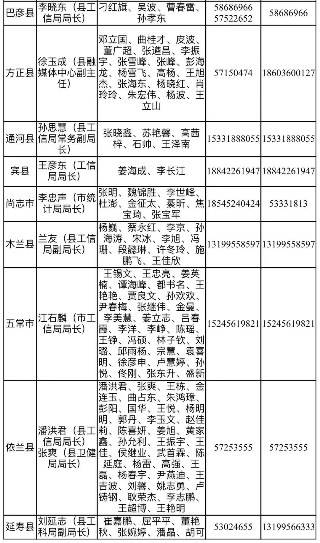人在异地“龙江健康码”赋黄码如何转绿?权威解答来了!赋码专班电话休闲区蓝鸢梦想 - Www.slyday.coM 人在异地“龙江健康码”赋黄码如何转绿?权威解答来了!赋码专班电话休闲区蓝鸢梦想 - Www.slyday.coM