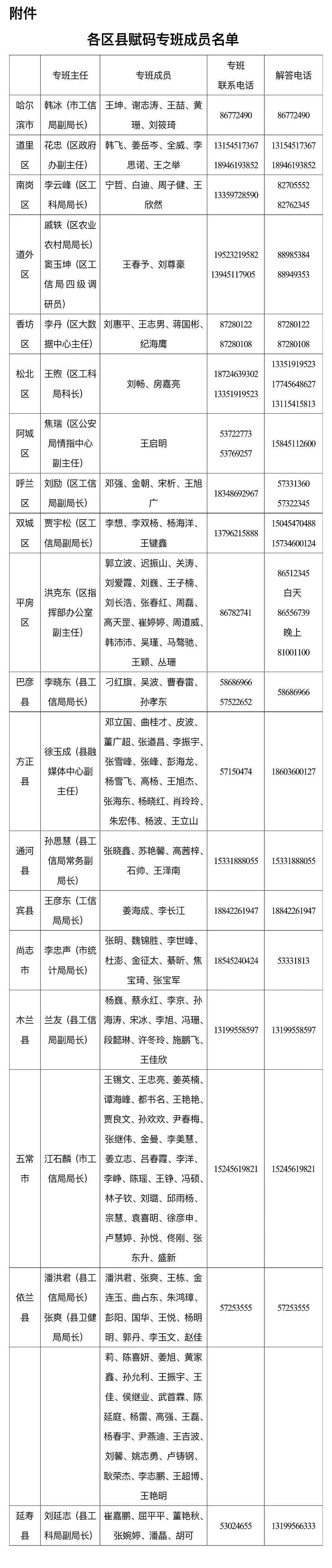 人在异地“龙江健康码”赋黄码如何转绿?权威解答来了休闲区蓝鸢梦想 - Www.slyday.coM 人在异地“龙江健康码”赋黄码如何转绿?权威解答来了休闲区蓝鸢梦想 - Www.slyday.coM