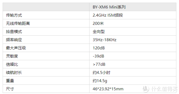 体型小巧却不失专业性!无感佩戴不是梦,好声音的拾取就靠它!BOYA新款无线麦克风XM6休闲区蓝鸢梦想 - Www.slyday.coM 体型小巧却不失专业性!无感佩戴不是梦,好声音的拾取就靠它!BOYA新款无线麦克风XM6休闲区蓝鸢梦想 - Www.slyday.coM