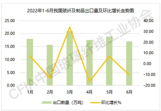 图片来源:中国玻璃纤维工业协会