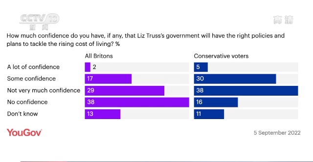 英国人的关注焦点来到了她身上!特拉斯:做好了“不受欢迎”的准备休闲区蓝鸢梦想 - Www.slyday.coM 英国人的关注焦点来到了她身上!特拉斯:做好了“不受欢迎”的准备休闲区蓝鸢梦想 - Www.slyday.coM