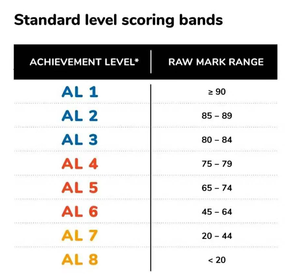 PSLE还有3天就开考了!最强复习攻略,最全考前注意事项都在这里!休闲区蓝鸢梦想 - Www.slyday.coM PSLE还有3天就开考了!最强复习攻略,最全考前注意事项都在这里!休闲区蓝鸢梦想 - Www.slyday.coM