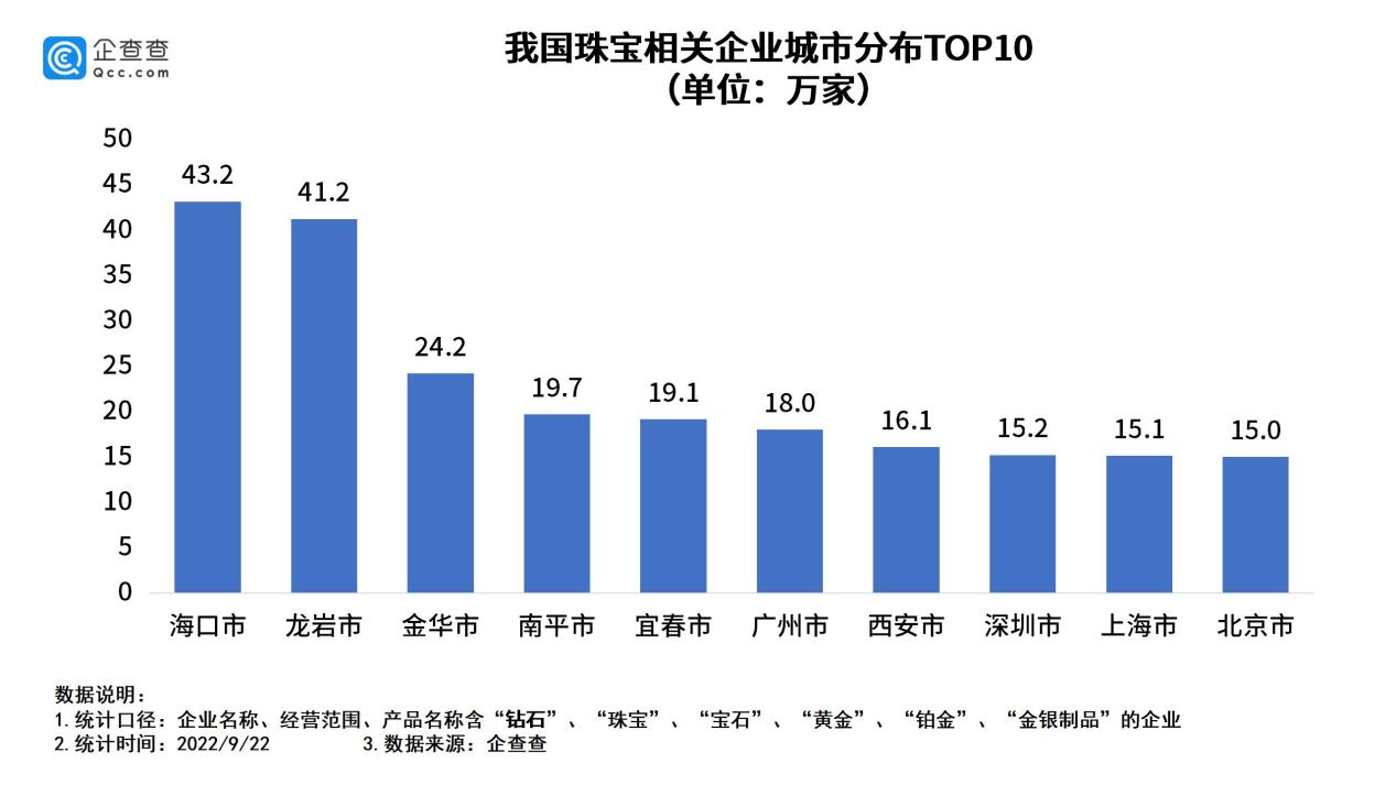 一生仅能定制一枚DR回应可删购买记录传闻,我国现存珠宝相关企业552万家休闲区蓝鸢梦想 - Www.slyday.coM 一生仅能定制一枚DR回应可删购买记录传闻,我国现存珠宝相关企业552万家休闲区蓝鸢梦想 - Www.slyday.coM