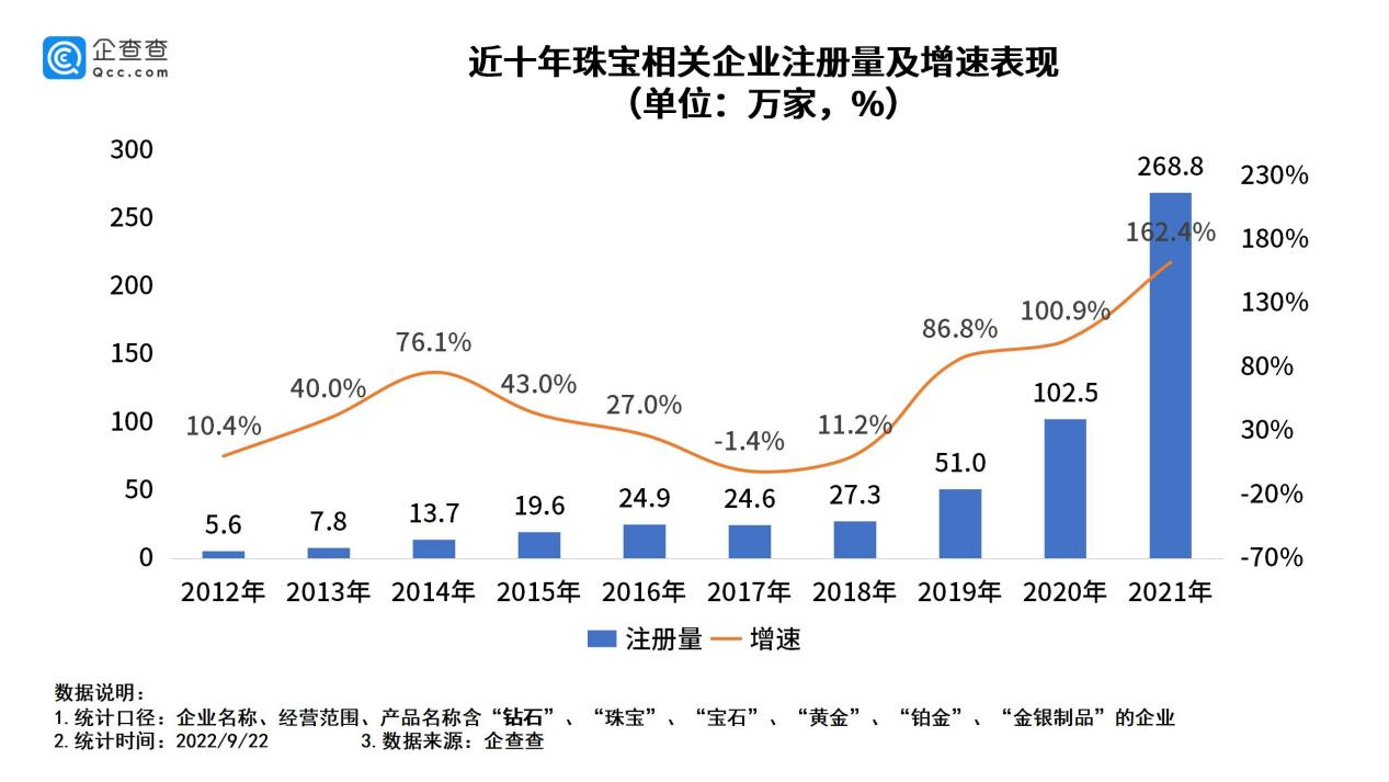 一生仅能定制一枚DR回应可删购买记录传闻,我国现存珠宝相关企业552万家休闲区蓝鸢梦想 - Www.slyday.coM 一生仅能定制一枚DR回应可删购买记录传闻,我国现存珠宝相关企业552万家休闲区蓝鸢梦想 - Www.slyday.coM