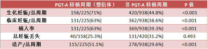 做三代试管只拿到一个优质囊胚，医生也犹豫了……(图3)