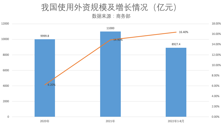 外资企业投资中国不停步