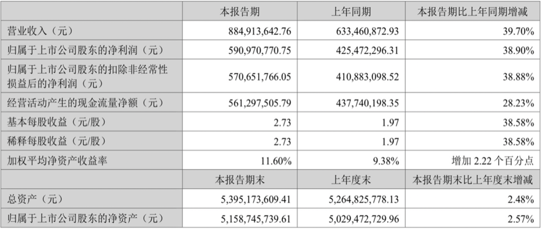 创年内最大跌幅背后,爱美客还能续写“医美茅”传说多久?休闲区蓝鸢梦想 - Www.slyday.coM 创年内最大跌幅背后,爱美客还能续写“医美茅”传说多久?休闲区蓝鸢梦想 - Www.slyday.coM