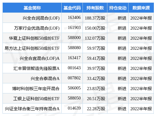 中望软件最新公告:456.1001万股限售股将于10月11日解禁休闲区蓝鸢梦想 - Www.slyday.coM 中望软件最新公告:456.1001万股限售股将于10月11日解禁休闲区蓝鸢梦想 - Www.slyday.coM