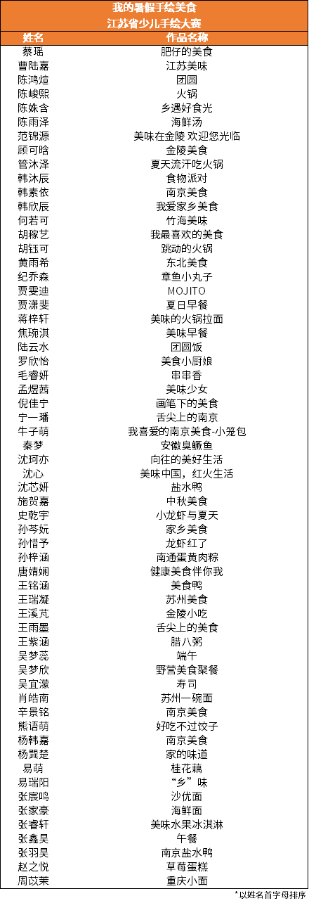 究竟有多好吃?看小朋友的!休闲区蓝鸢梦想 - Www.slyday.coM 究竟有多好吃?看小朋友的!休闲区蓝鸢梦想 - Www.slyday.coM