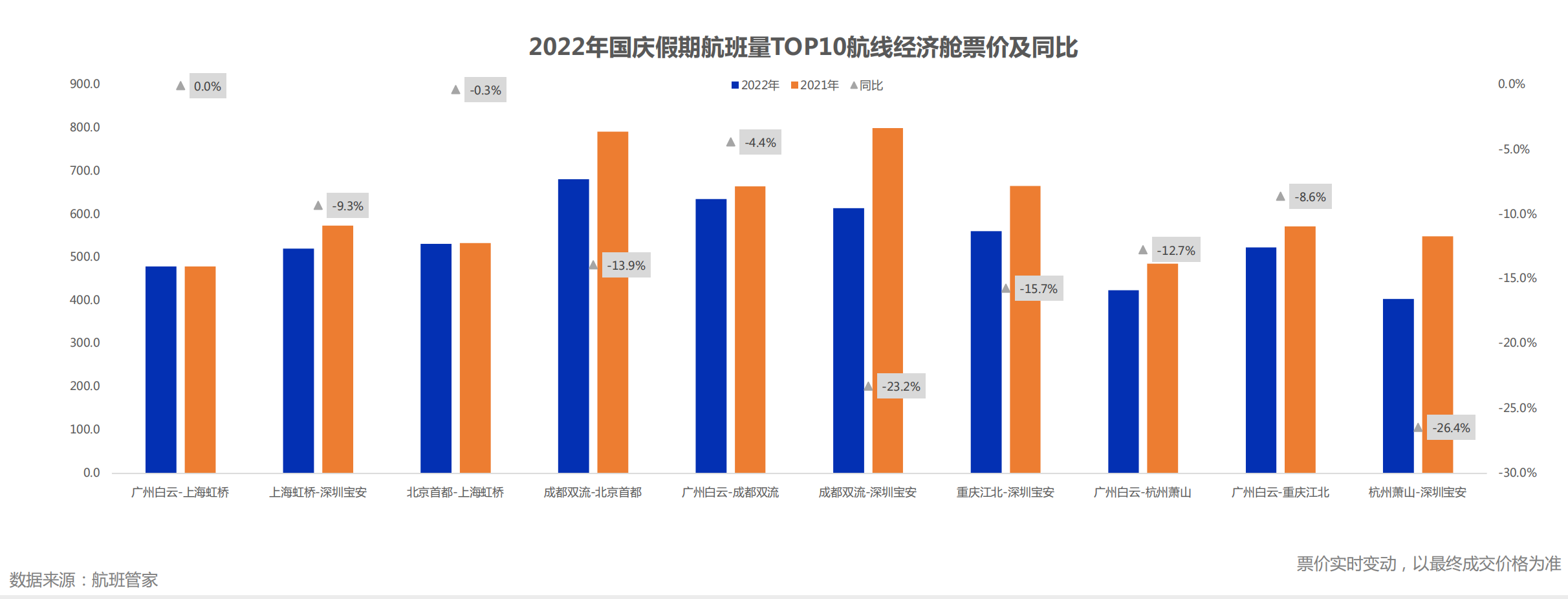 來源於“航班管家”
