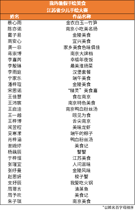 究竟有多好吃?看小朋友的!休闲区蓝鸢梦想 - Www.slyday.coM 究竟有多好吃?看小朋友的!休闲区蓝鸢梦想 - Www.slyday.coM