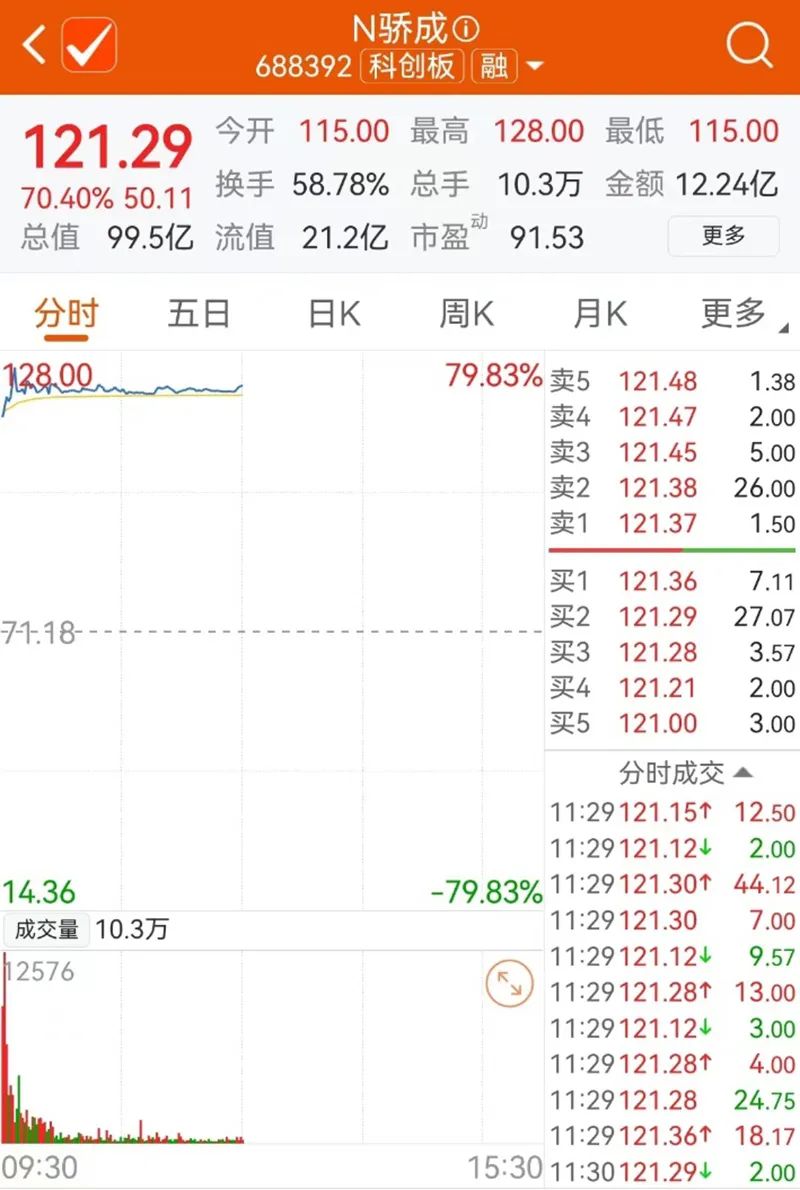 N骄成早盘走势