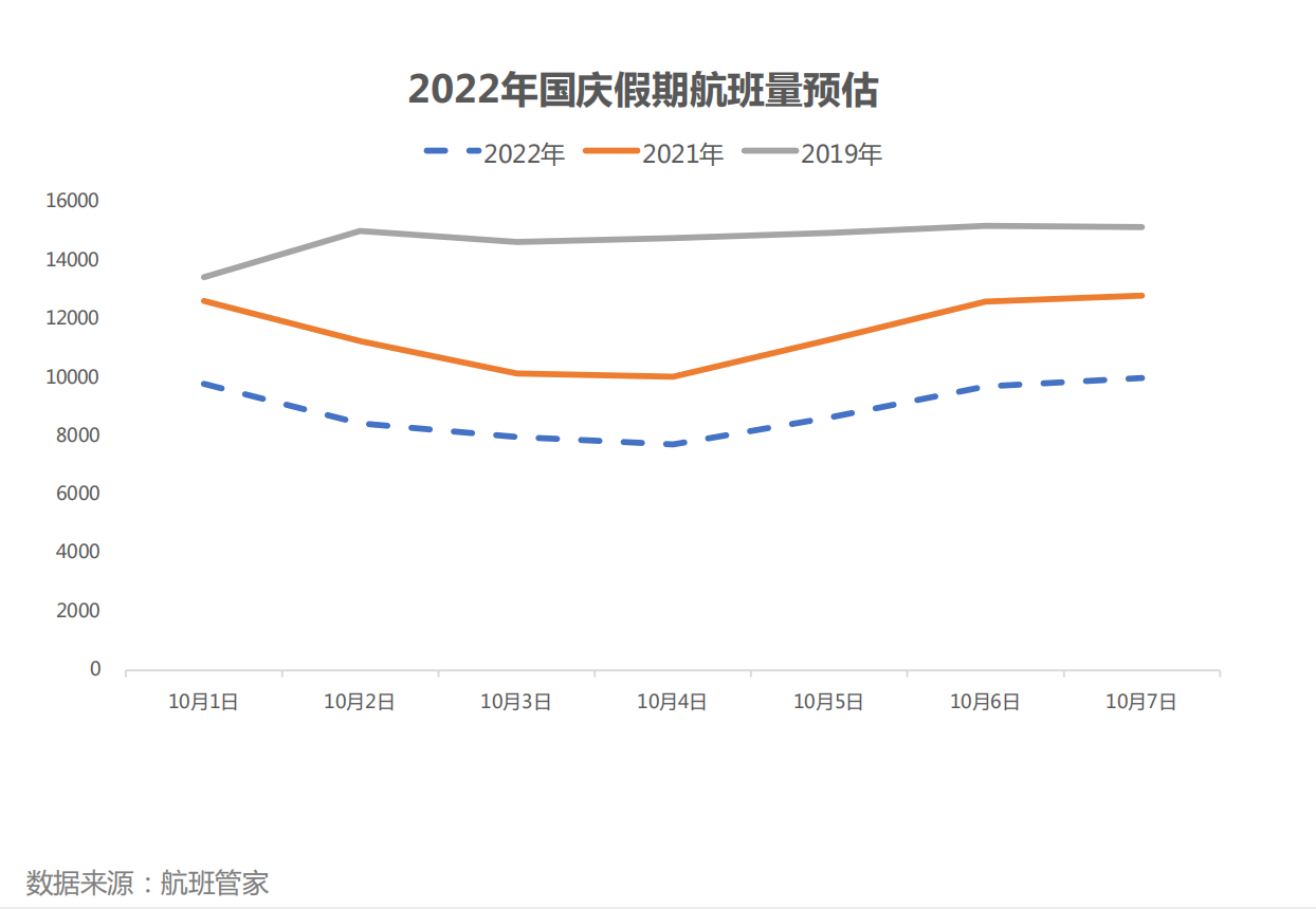 來源於“航班管家”