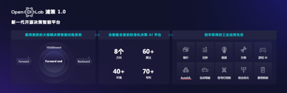 OpenDILab幕后的「孤勇者」:AI研究员、电竞冠军和他们的开源梦休闲区蓝鸢梦想 - Www.slyday.coM OpenDILab幕后的「孤勇者」:AI研究员、电竞冠军和他们的开源梦休闲区蓝鸢梦想 - Www.slyday.coM