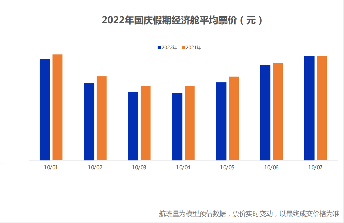來源於“航班管家”