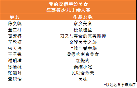 究竟有多好吃?看小朋友的!休闲区蓝鸢梦想 - Www.slyday.coM 究竟有多好吃?看小朋友的!休闲区蓝鸢梦想 - Www.slyday.coM