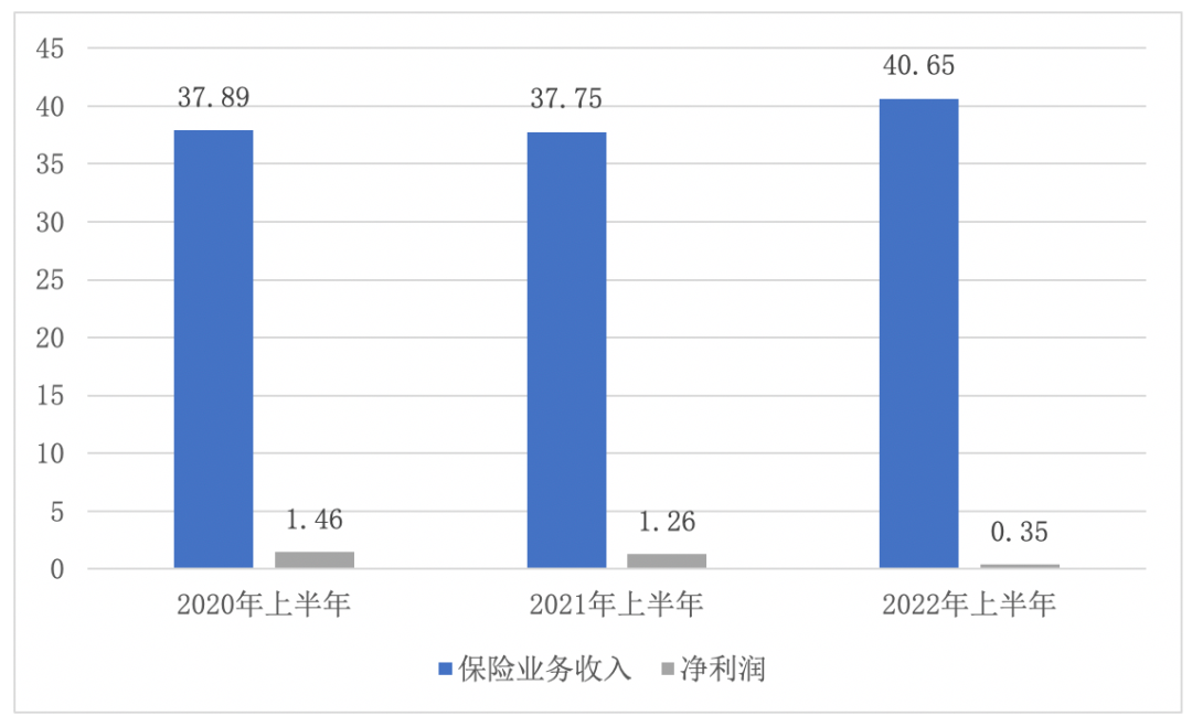 数据来源:公司偿付能力季报