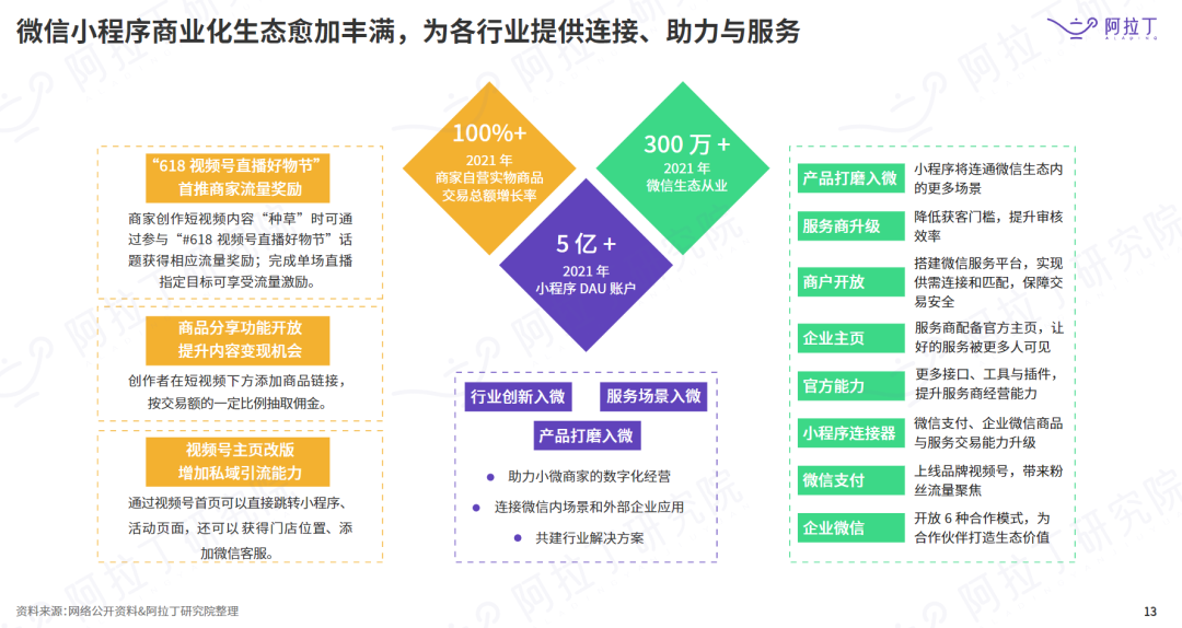 预售iPhone 14卷款跑路,在小程序上实施网购诈骗有多“容易”?休闲区蓝鸢梦想 - Www.slyday.coM 预售iPhone 14卷款跑路,在小程序上实施网购诈骗有多“容易”?休闲区蓝鸢梦想 - Www.slyday.coM