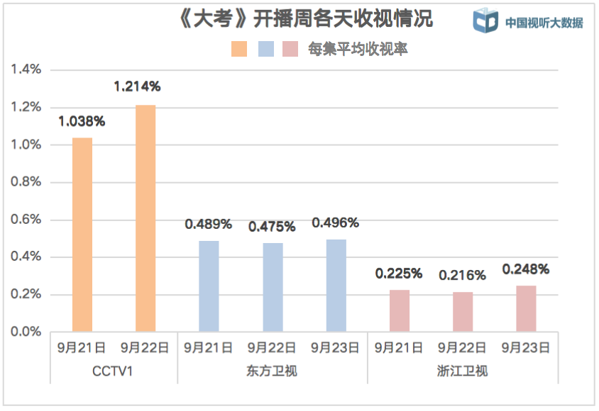黄金时段热播电视剧收视综合分析(2022年9月17日休闲区蓝鸢梦想 - Www.slyday.coM 黄金时段热播电视剧收视综合分析(2022年9月17日休闲区蓝鸢梦想 - Www.slyday.coM