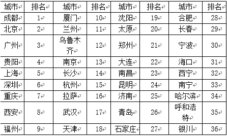 重庆五州园天气预报