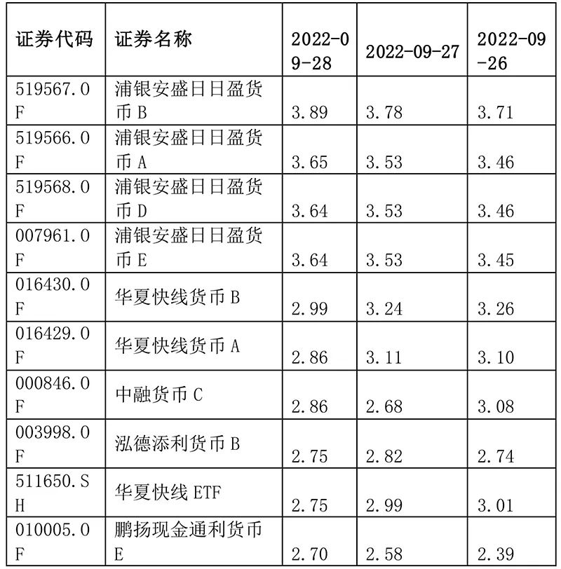 來源:Choice數據