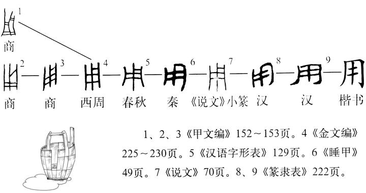 古人称呼讲究 名与字使用场合