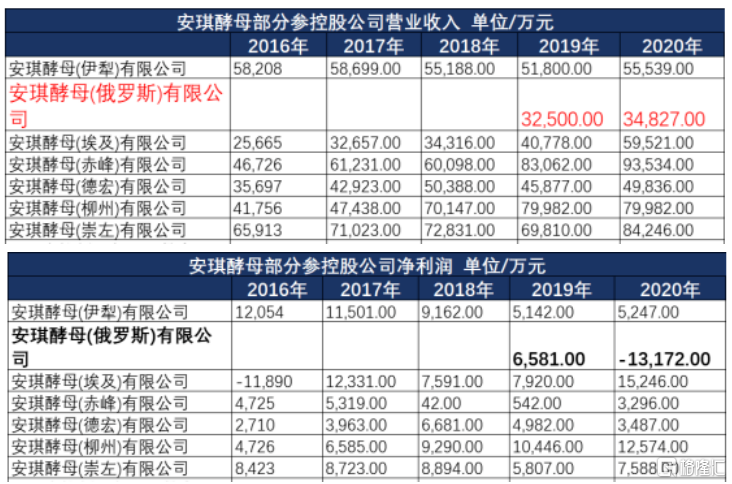 日杀白马,今日到“酵母茅”,没有明确利空也会大跌?休闲区蓝鸢梦想 - Www.slyday.coM 日杀白马,今日到“酵母茅”,没有明确利空也会大跌?休闲区蓝鸢梦想 - Www.slyday.coM