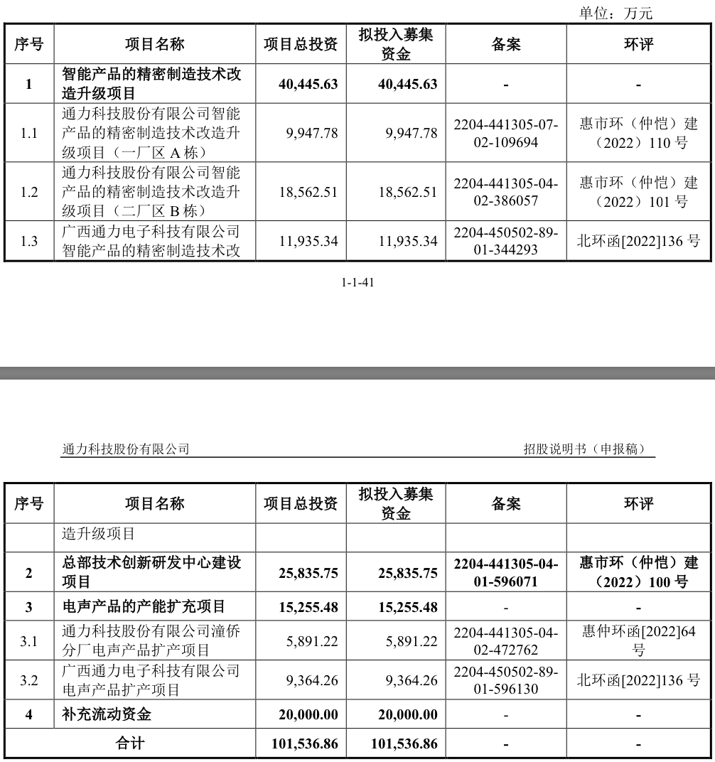 来源:公告