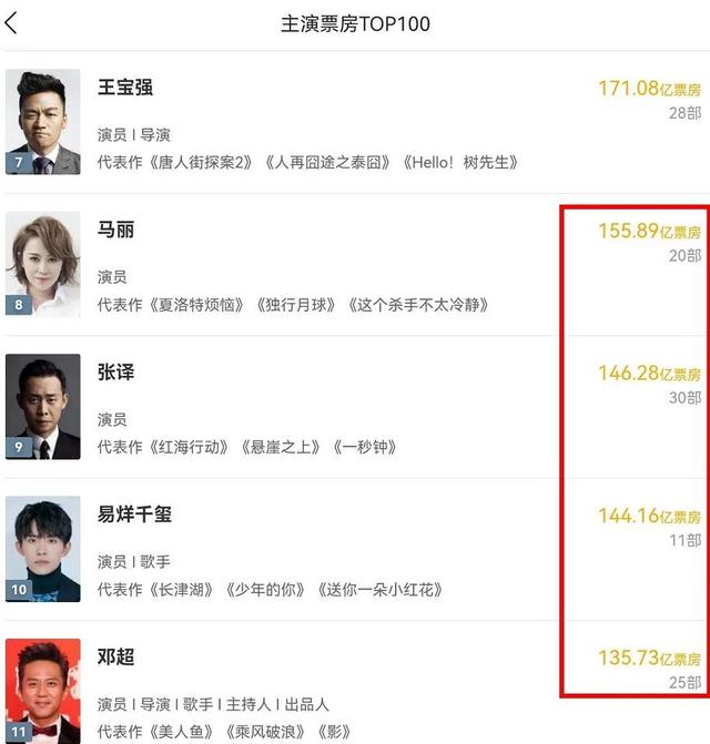 国庆档票房变化:业内预测《万里归途》破20亿,张译有望反超马丽休闲区蓝鸢梦想 - Www.slyday.coM 国庆档票房变化:业内预测《万里归途》破20亿,张译有望反超马丽休闲区蓝鸢梦想 - Www.slyday.coM