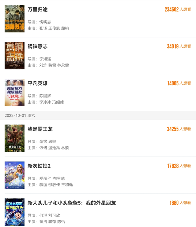 国庆档票房变化:业内预测《万里归途》破20亿,张译有望反超马丽休闲区蓝鸢梦想 - Www.slyday.coM 国庆档票房变化:业内预测《万里归途》破20亿,张译有望反超马丽休闲区蓝鸢梦想 - Www.slyday.coM