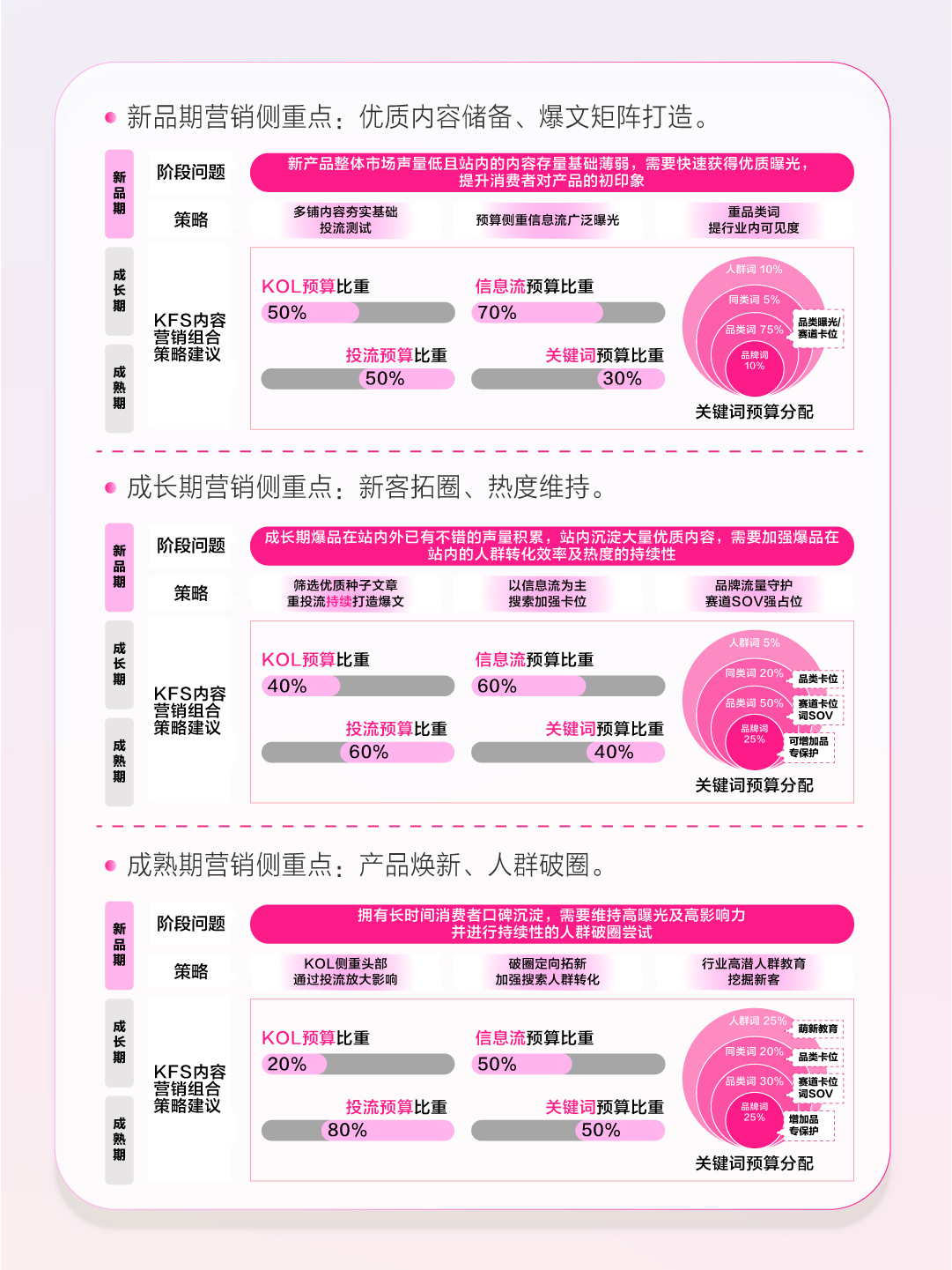 小红书怎么卖东西