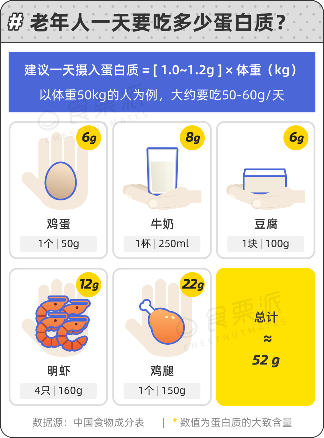 50岁之后的4个饮食要点,快告诉爸妈休闲区蓝鸢梦想 - Www.slyday.coM 50岁之后的4个饮食要点,快告诉爸妈休闲区蓝鸢梦想 - Www.slyday.coM