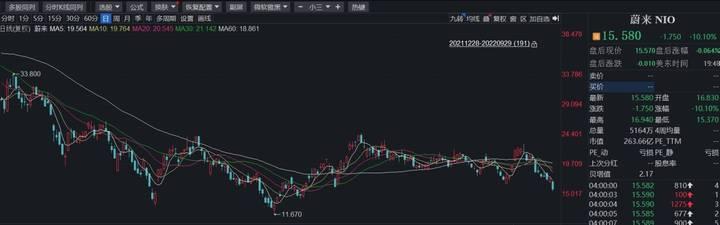 反弹变一日游,隔夜美股又重挫,苹果市值一夜缩水千亿美元休闲区蓝鸢梦想 - Www.slyday.coM 反弹变一日游,隔夜美股又重挫,苹果市值一夜缩水千亿美元休闲区蓝鸢梦想 - Www.slyday.coM