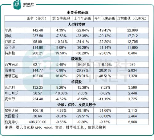 全球股市第3季回顾与展望：几许风雨