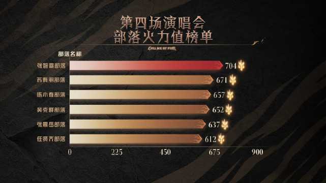 张智霖袁咏仪在披荆斩棘补办婚礼,戴纸戒指甜蜜拥抱亲吻画面感人休闲区蓝鸢梦想 - Www.slyday.coM 张智霖袁咏仪在披荆斩棘补办婚礼,戴纸戒指甜蜜拥抱亲吻画面感人休闲区蓝鸢梦想 - Www.slyday.coM