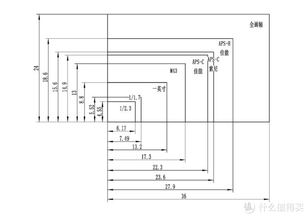 PG极道荣耀 Magic8 Ultra 参数曝光了吗？影像是不是史上最强？
