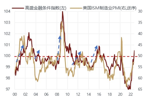 【敦和观市】国内:人民币破7是开始还是结束?海外:金融条件趋紧对经济的反身性增强休闲区蓝鸢梦想 - Www.slyday.coM 【敦和观市】国内:人民币破7是开始还是结束?海外:金融条件趋紧对经济的反身性增强休闲区蓝鸢梦想 - Www.slyday.coM