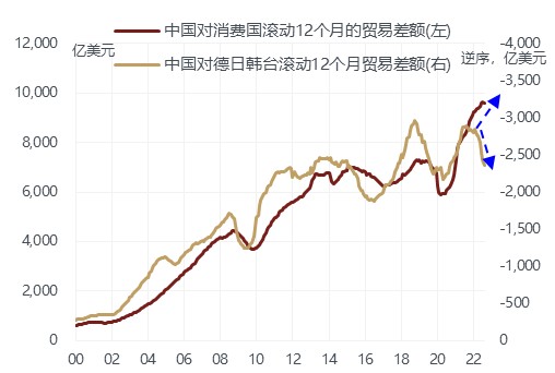 【敦和观市】国内:人民币破7是开始还是结束?海外:金融条件趋紧对经济的反身性增强休闲区蓝鸢梦想 - Www.slyday.coM 【敦和观市】国内:人民币破7是开始还是结束?海外:金融条件趋紧对经济的反身性增强休闲区蓝鸢梦想 - Www.slyday.coM