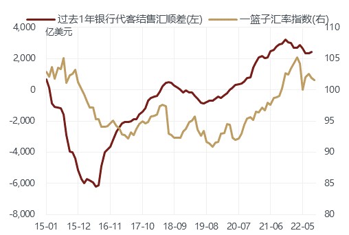 【敦和观市】国内:人民币破7是开始还是结束?海外:金融条件趋紧对经济的反身性增强休闲区蓝鸢梦想 - Www.slyday.coM 【敦和观市】国内:人民币破7是开始还是结束?海外:金融条件趋紧对经济的反身性增强休闲区蓝鸢梦想 - Www.slyday.coM