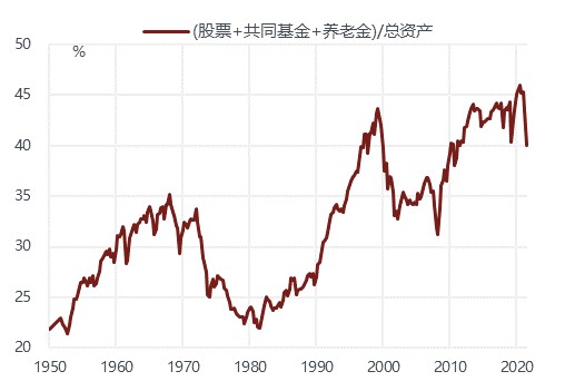 【敦和观市】国内:人民币破7是开始还是结束?海外:金融条件趋紧对经济的反身性增强休闲区蓝鸢梦想 - Www.slyday.coM 【敦和观市】国内:人民币破7是开始还是结束?海外:金融条件趋紧对经济的反身性增强休闲区蓝鸢梦想 - Www.slyday.coM