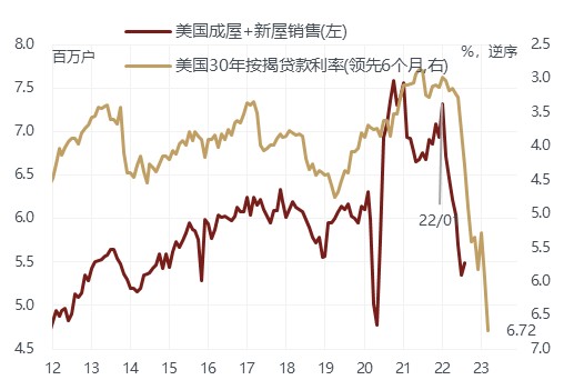 【敦和观市】国内:人民币破7是开始还是结束?海外:金融条件趋紧对经济的反身性增强休闲区蓝鸢梦想 - Www.slyday.coM 【敦和观市】国内:人民币破7是开始还是结束?海外:金融条件趋紧对经济的反身性增强休闲区蓝鸢梦想 - Www.slyday.coM