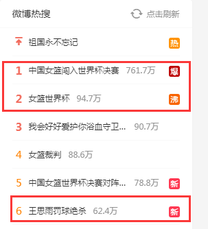 热搜爆了!2分绝杀,中国女篮时隔28年晋级世界杯决赛休闲区蓝鸢梦想 - Www.slyday.coM 热搜爆了!2分绝杀,中国女篮时隔28年晋级世界杯决赛休闲区蓝鸢梦想 - Www.slyday.coM