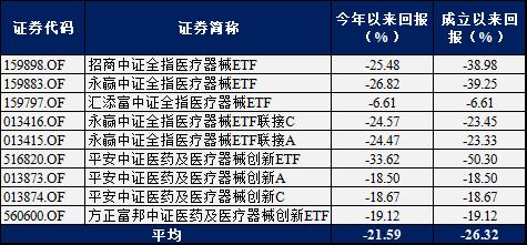 制图/南方财经(截至9月29日)