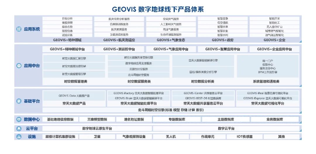 “科创中国”数字地球创新基地:致力于成为全球领先的空天大数据系统与服务的提供商休闲区蓝鸢梦想 - Www.slyday.coM “科创中国”数字地球创新基地:致力于成为全球领先的空天大数据系统与服务的提供商休闲区蓝鸢梦想 - Www.slyday.coM