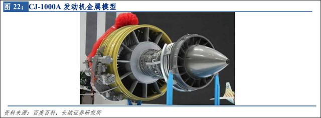 CJ-1000A发动机金属模型 图源:长城证券研报